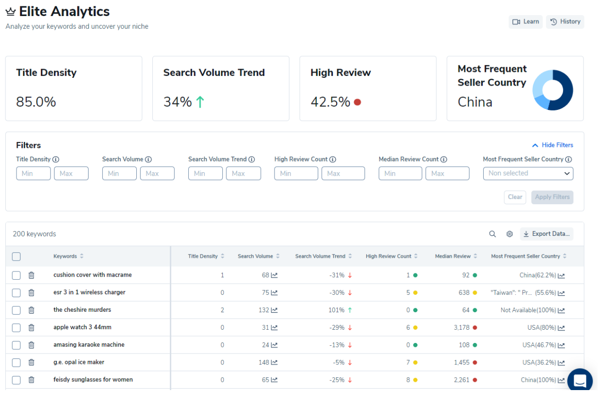 Helium 10 Black Box Elite Analytics Data