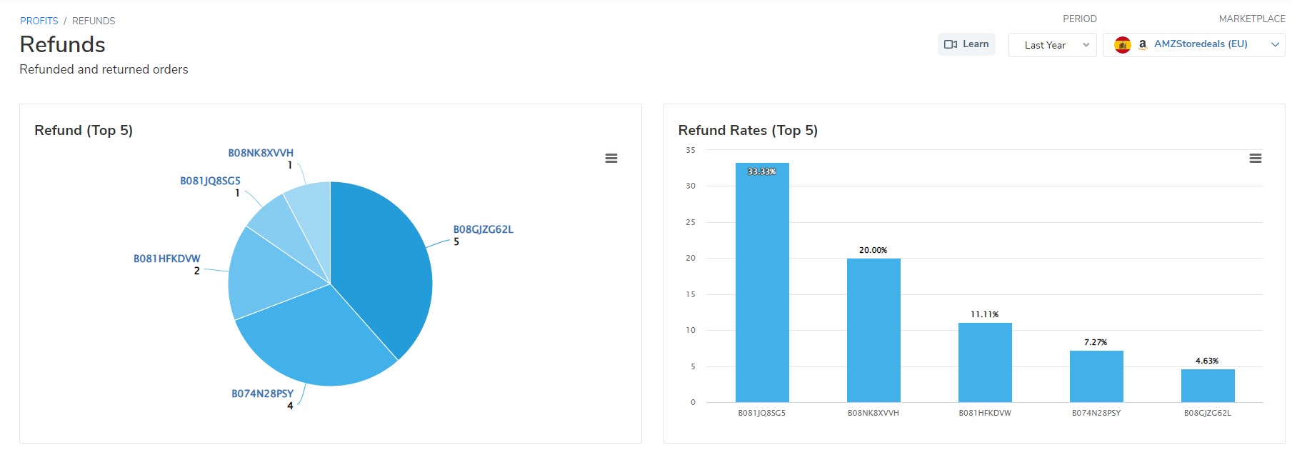 Helium 10 profits refund dashboard