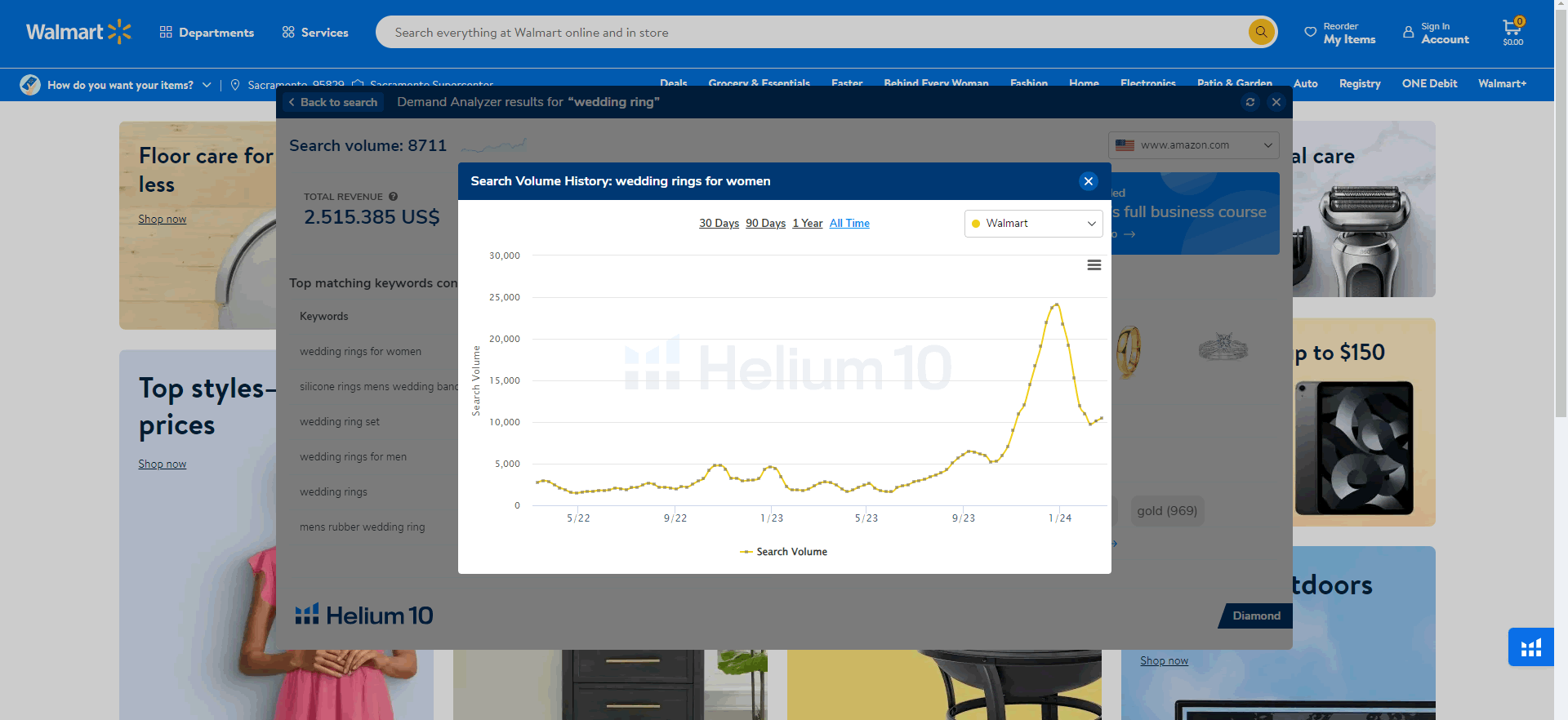 helium 10 trendster și tendințe pentru walmart